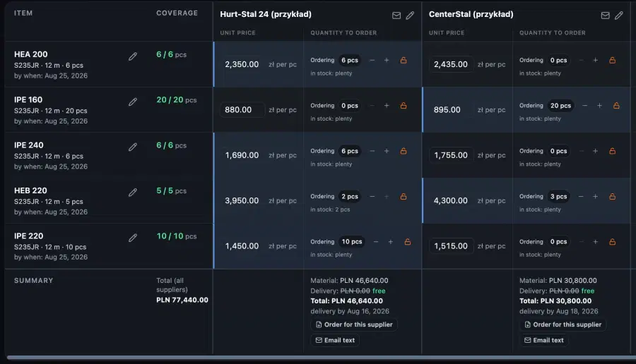 Supplier offers compared, with quantities to order and a cost summary
